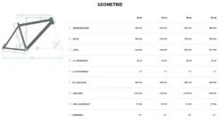 Bulls Copperhead Evo-2 27½ Zoll 2022 -Angebote E-Bike Store Bulls Copperhead Evo 2 2022 27.5 Zoll CX Gen4 Geometrie Herren