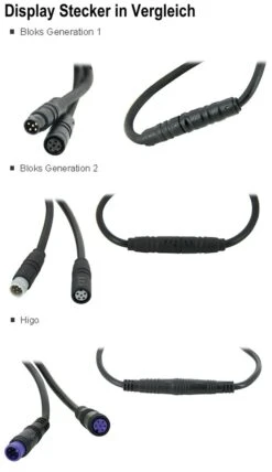 Brose Halterungsdock Mit Bedieneinheit 2018 CI (Lenkermitte) Mit Higo-Stecker Für Bloks *** -Angebote E-Bike Store Display Stecker im Vergleich 15