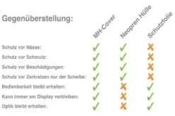 Mh Cover MH-Cover Display-Schutzhülle Für Bosch Purion -Angebote E-Bike Store Vergleich